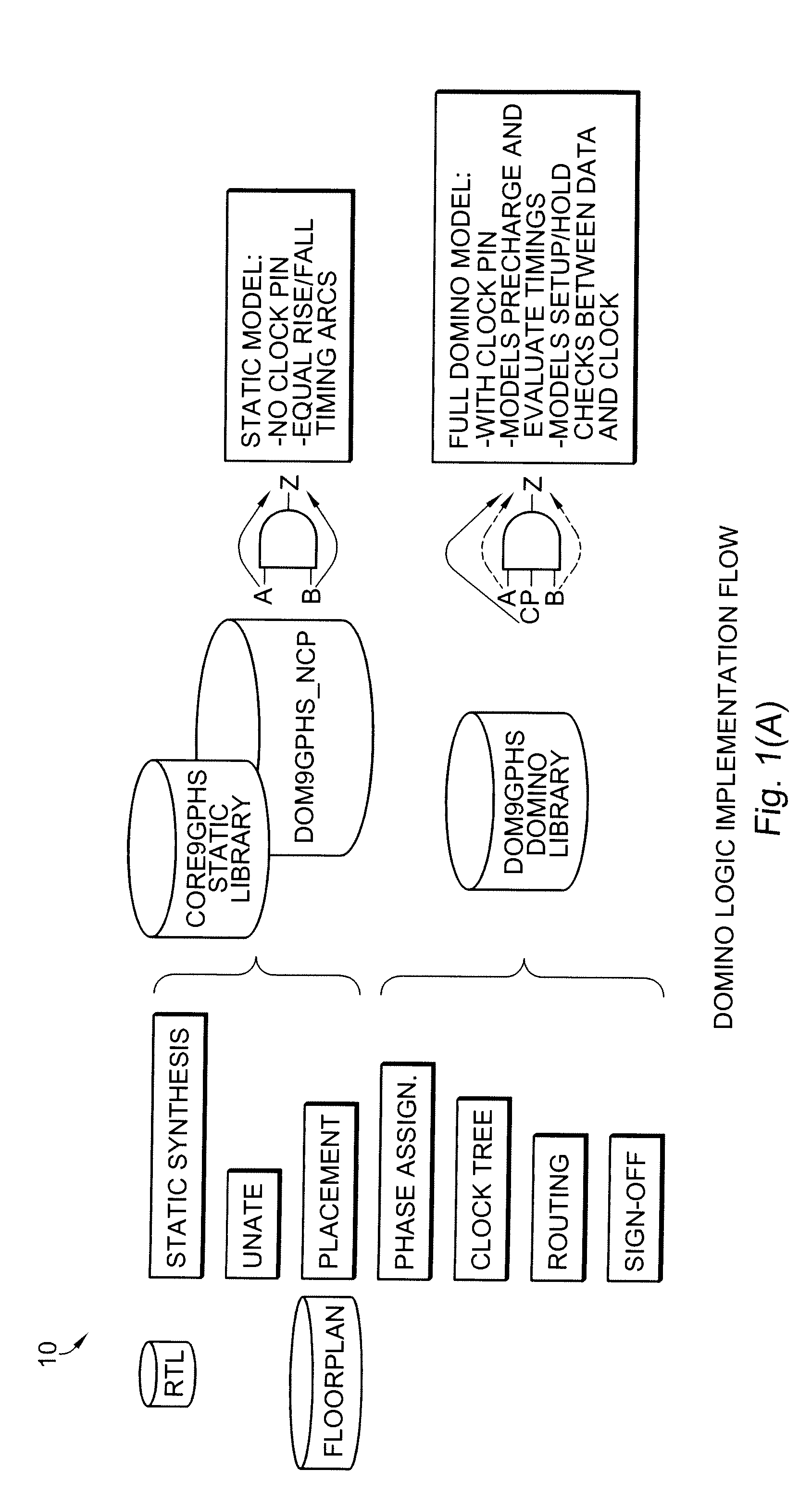 Method to unate a design for improved synthesizable domino logic flow