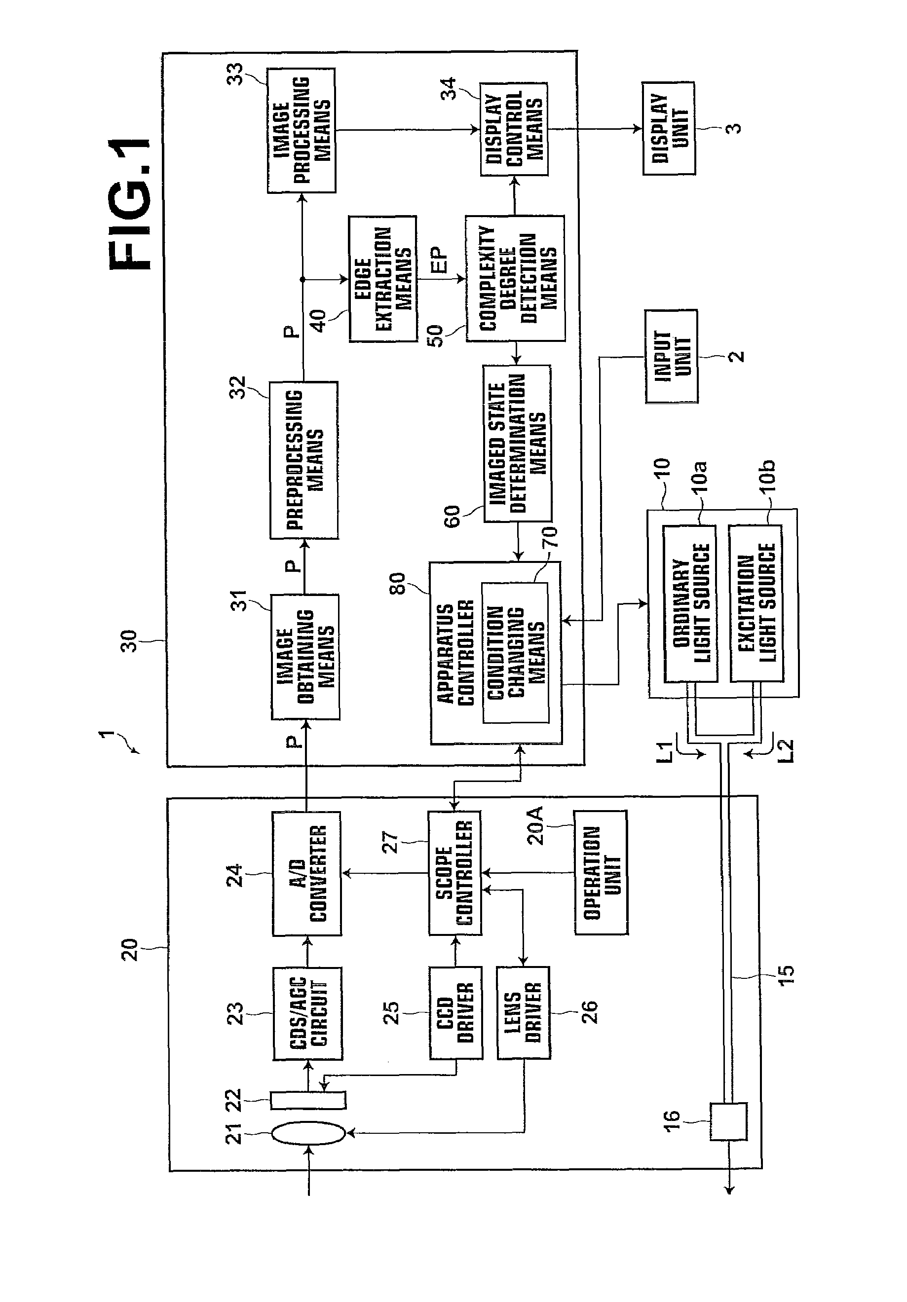 Endoscope apparatus and control method therefor