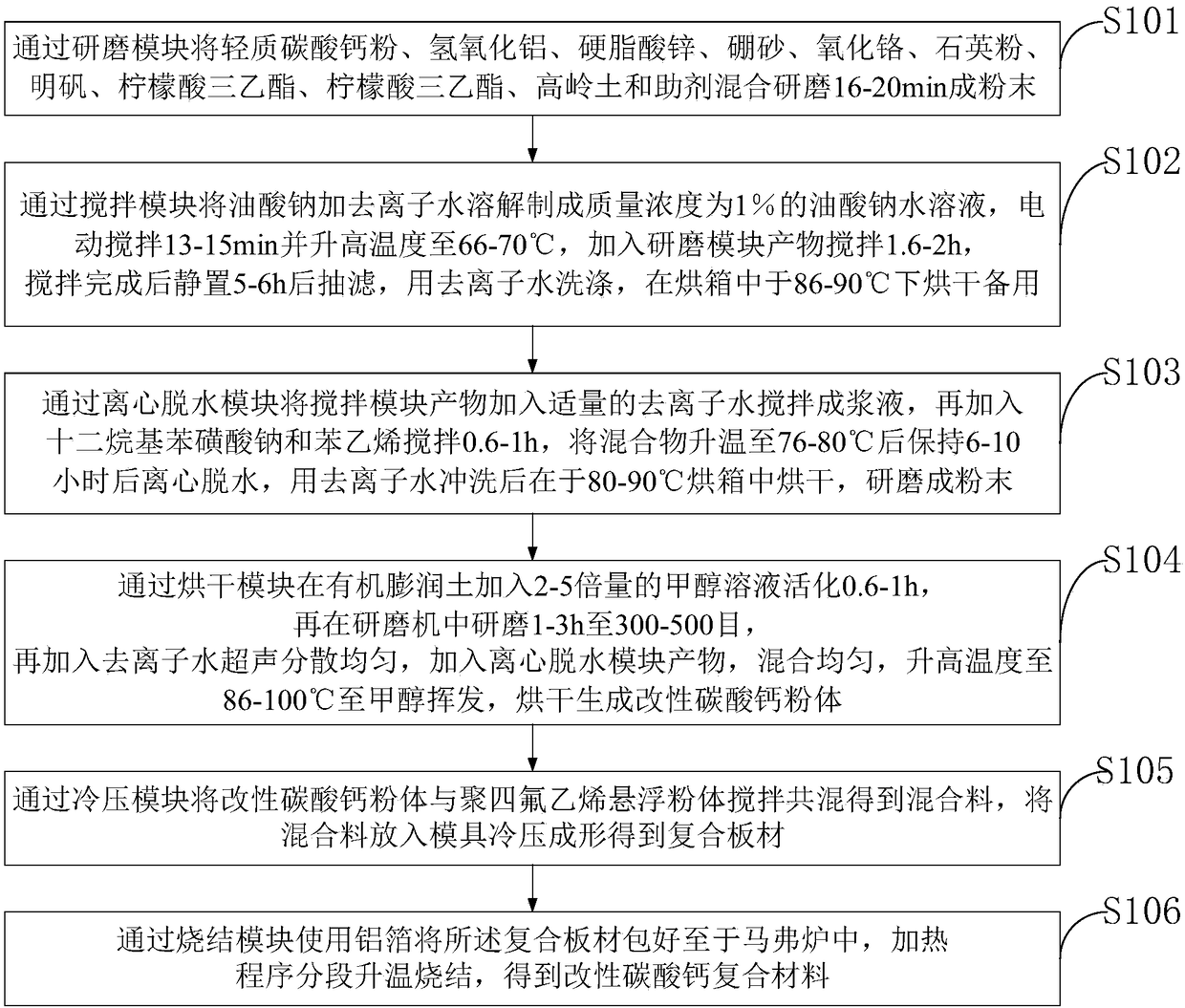 Porous volatile organic compound absorbing calcium carbonate-kaolin composite material and preparation method thereof