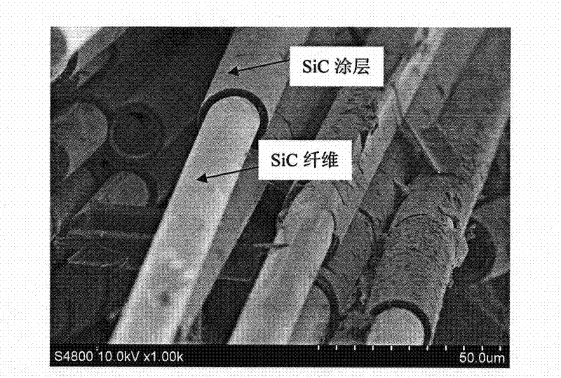 Method for preparing SiCf/SiC compound material by combination of chemical vapor carbon deposition process and gas phase siliconizing process