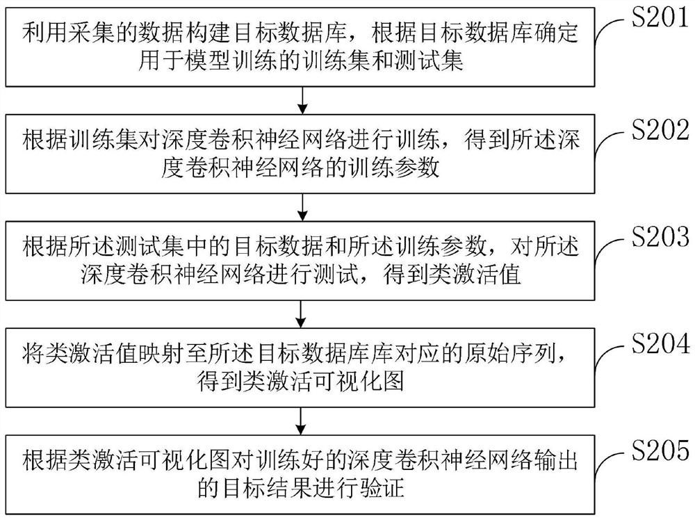 Farmland soil heavy metal pollution decision-making system and method