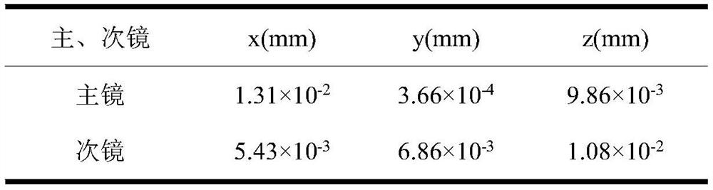 Infrared radiometer for vacuum low-temperature environment