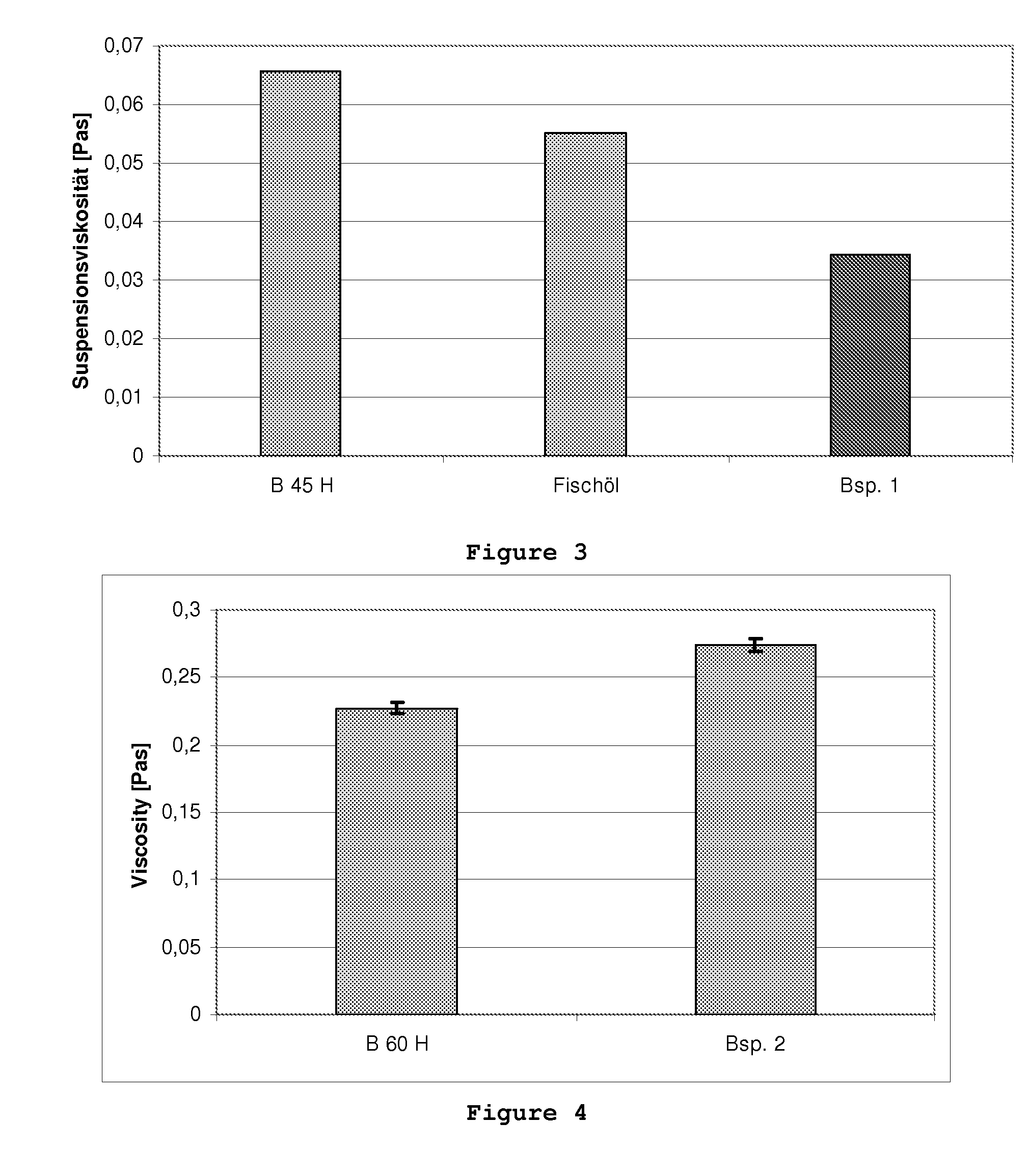 Process for the production of ceramic green films with acetalized polyvinyl alcohols