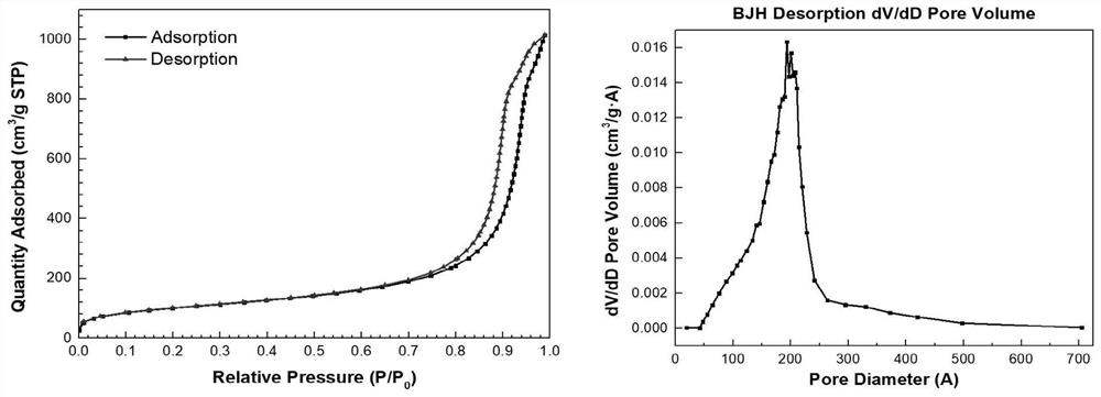 Preparation method of surface-hybridized high-strength silicon dioxide microspheres