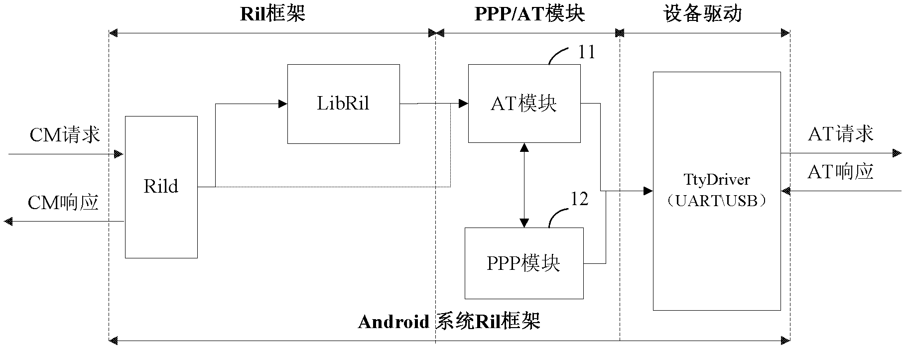 Data processing method of mobile broadband device and drive device