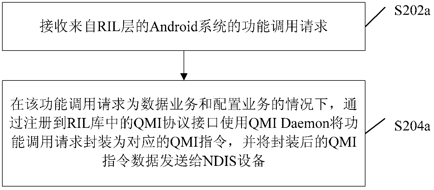 Data processing method of mobile broadband device and drive device