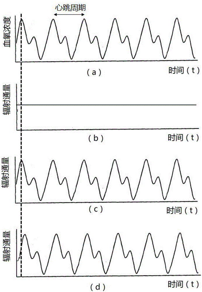 A Synchronous Photodynamic Therapy Device