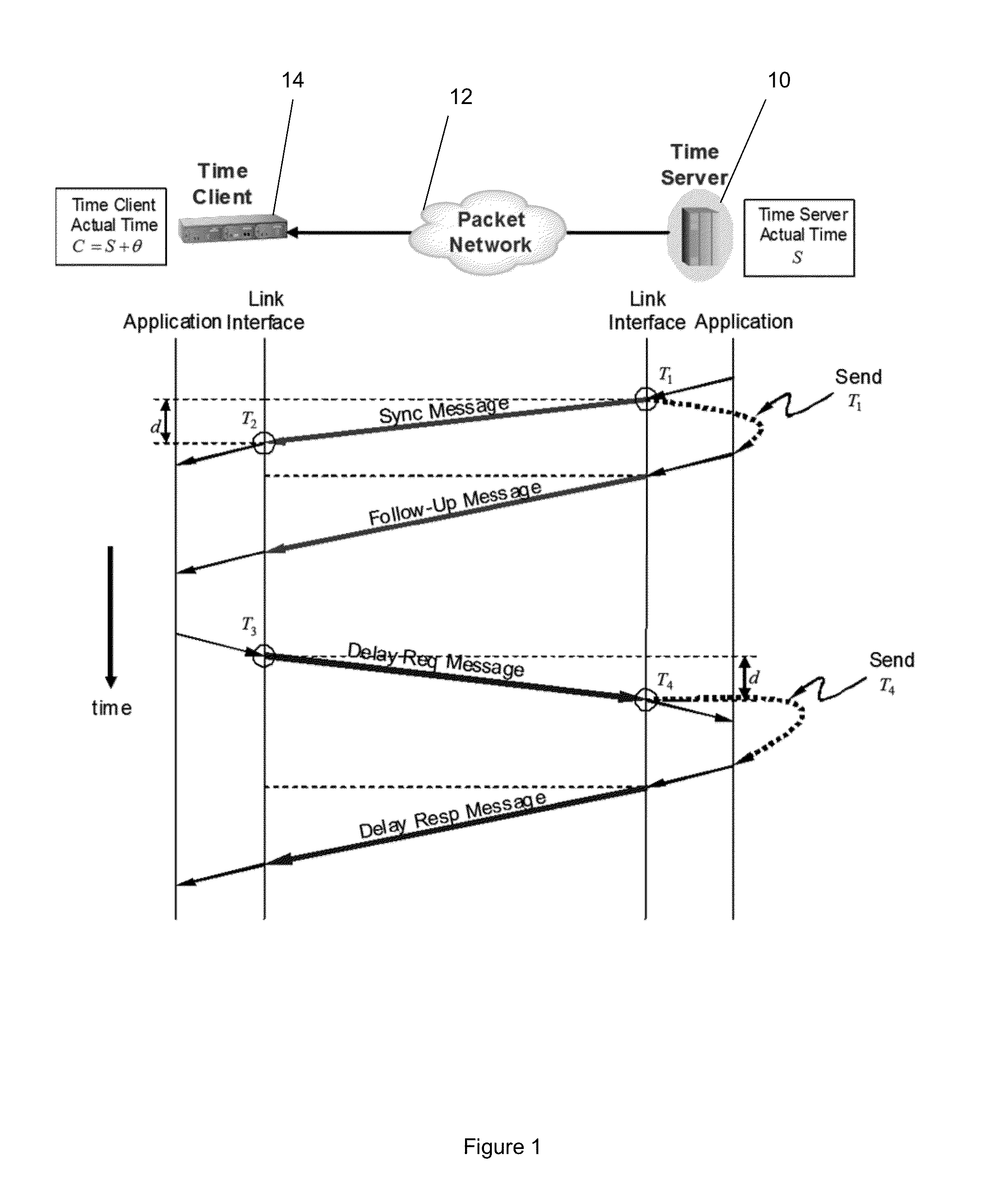 Method and system for clock offset and skew estimation