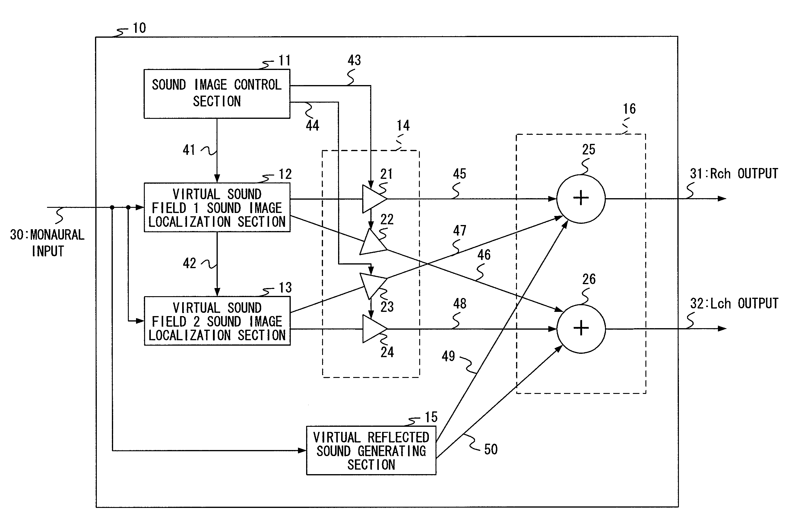 Sound image control apparatus and sound image control method