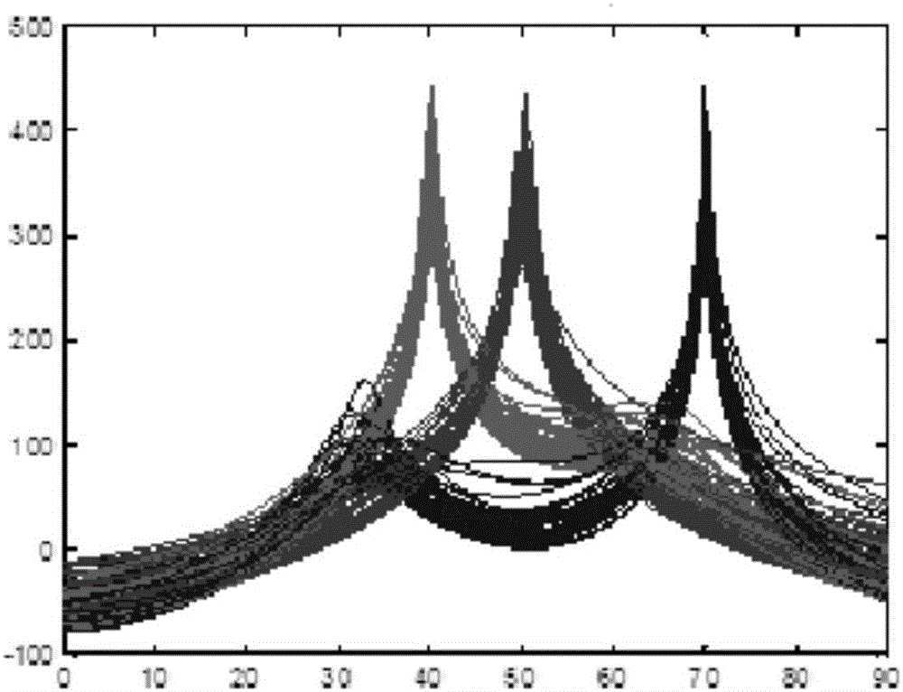 A Sum-Difference Algorithm for AOA Detection of Mobile Sensor Array