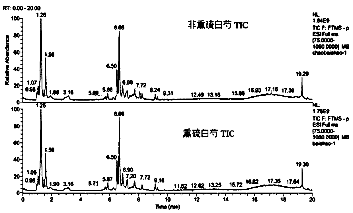 A method of uplc-ms-ms rapid screening for the difference between Corydalis Corydalis and Corydalis Corydalis Vinegar