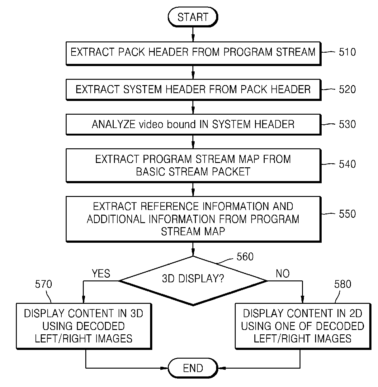 Method and apparatus for providing and receiving three-dimensional digital contents