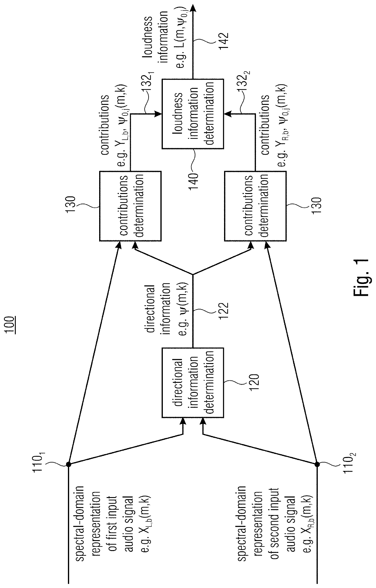 Directional loudness map based audio processing