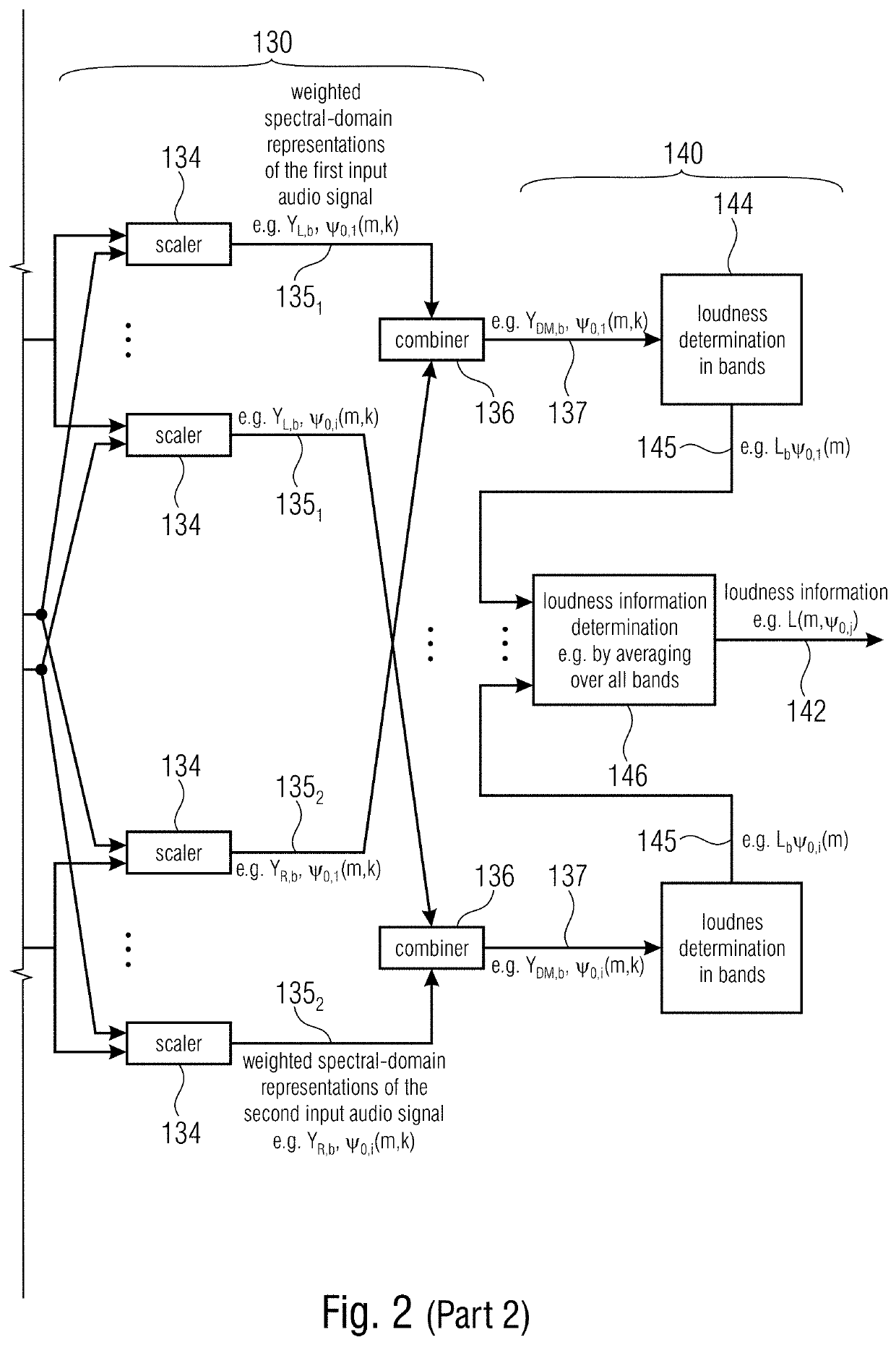 Directional loudness map based audio processing