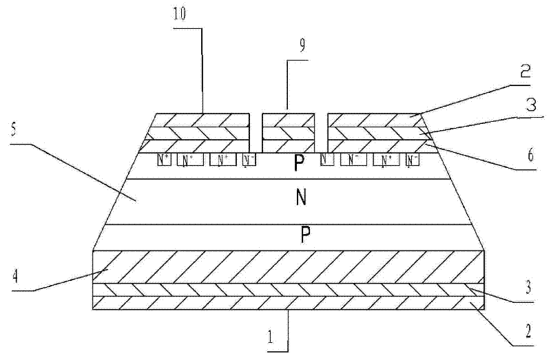 Thyristor core manufacturing process