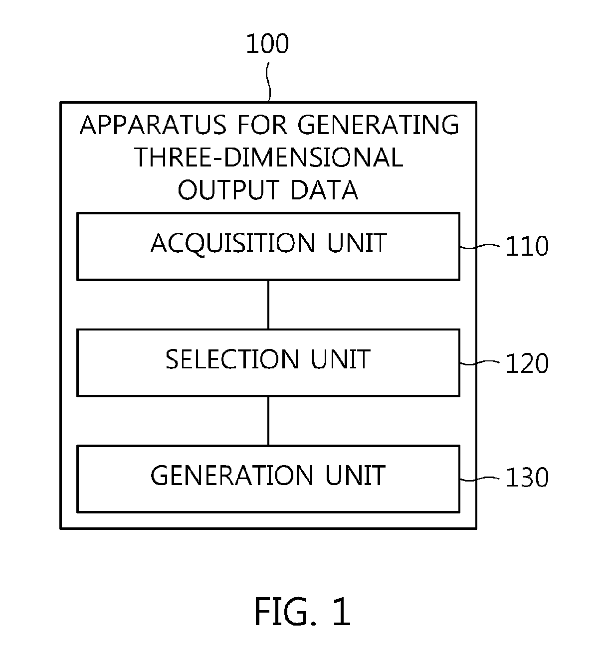 Apparatus and method for generating three-dimensional output data