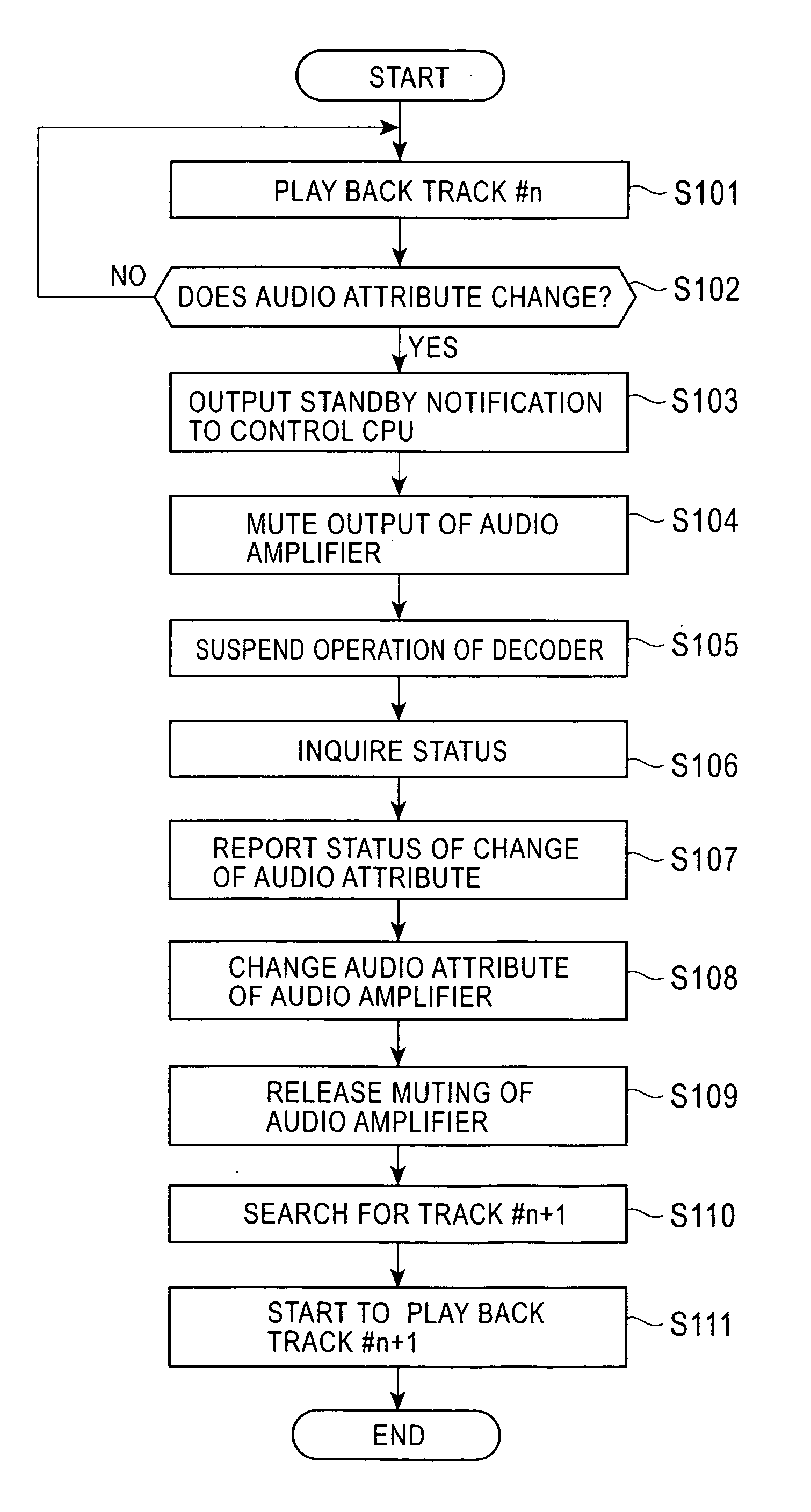 Audio device and playback method in audio device