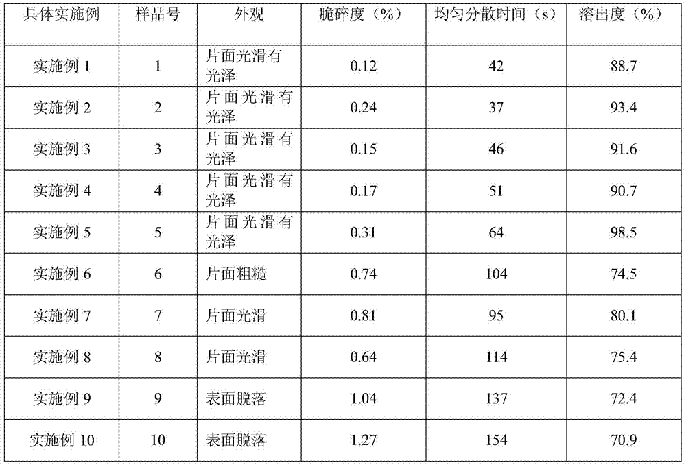 Novel pharmaceutical auxiliary material namely silicified microcrystalline cellulose and preparation method thereof