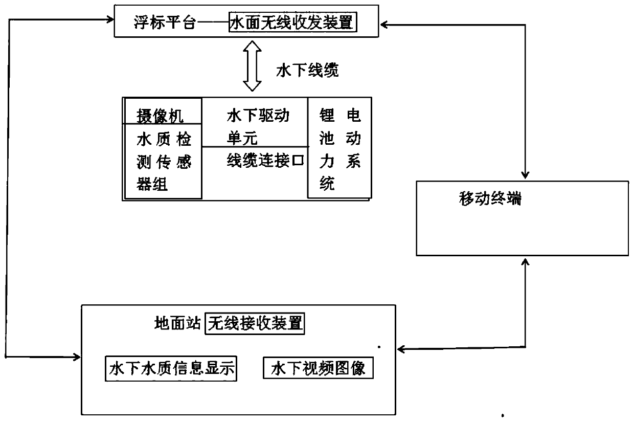Automatic inspection intelligent fishery monitoring device and monitoring method