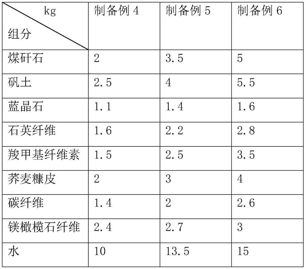 Anti-corrosion and anti-rust concrete and preparation method thereof