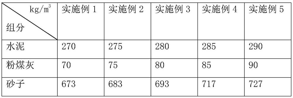 Anti-corrosion and anti-rust concrete and preparation method thereof