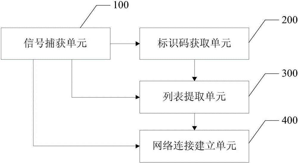 Cell phone roaming network searching method and apparatus