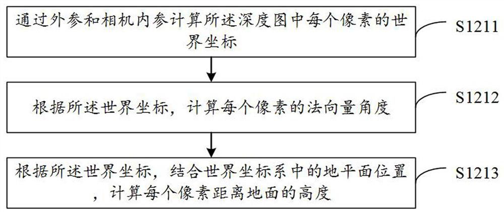 Depth image-based obstacle detection method and device, electronic equipment, medium