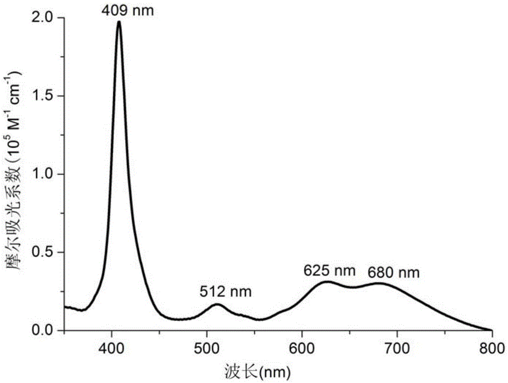 Near-infrared absorption phosphorescent material based on Ir(ttp)-aza-BODIPY, preparation method and application thereof