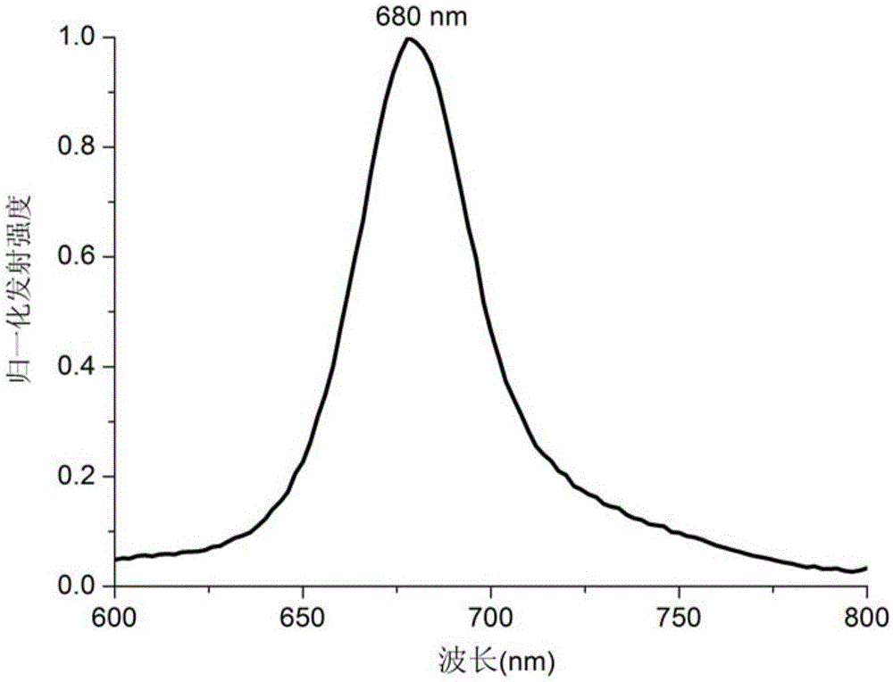 Near-infrared absorption phosphorescent material based on Ir(ttp)-aza-BODIPY, preparation method and application thereof