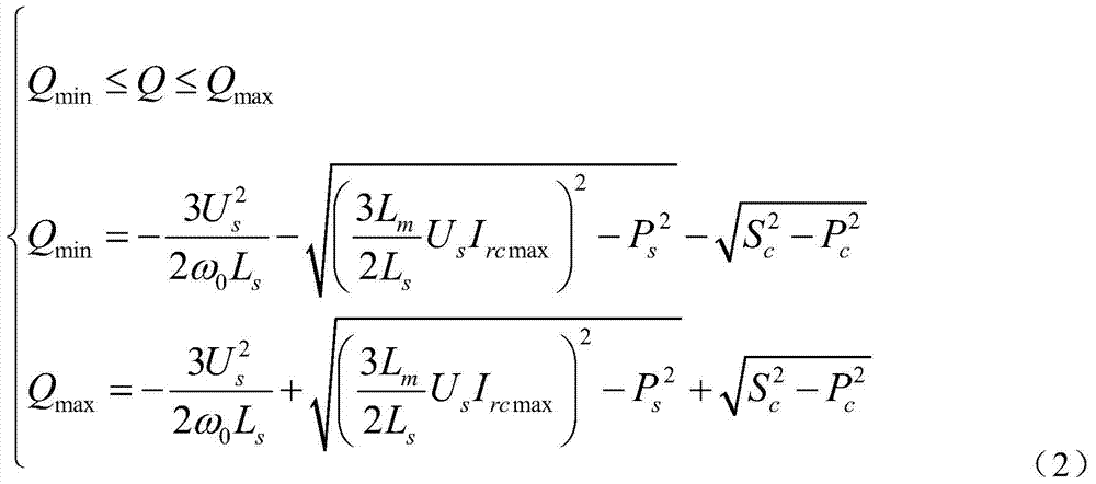 Reactive power control method in wind farm