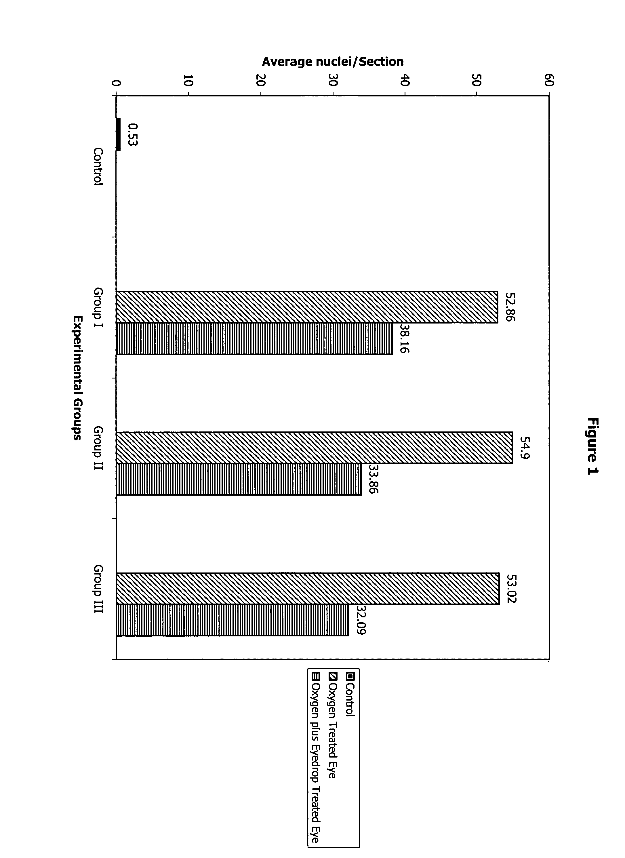 Methods and compositions for treating and inhibiting retinal neovascularization