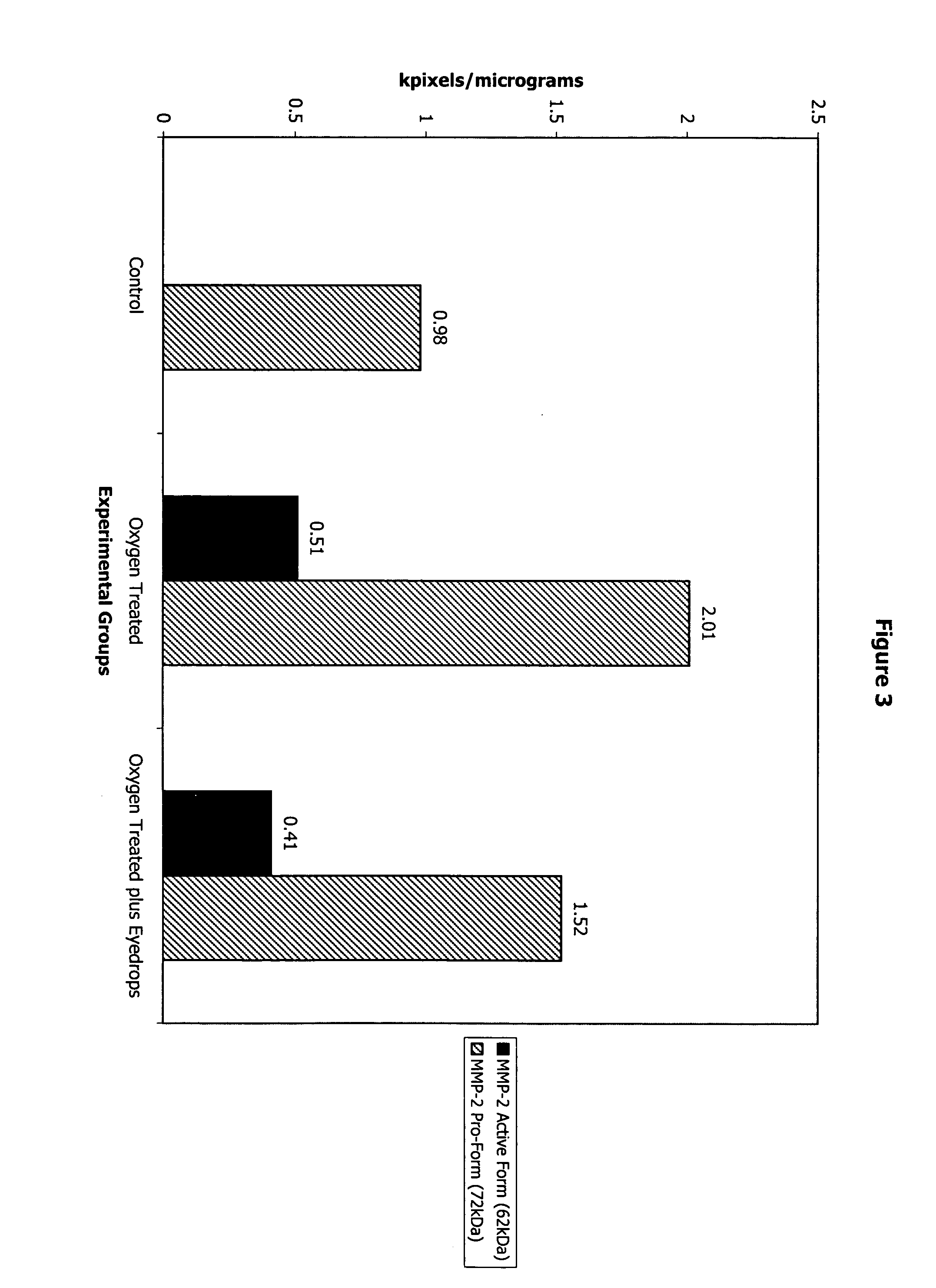 Methods and compositions for treating and inhibiting retinal neovascularization