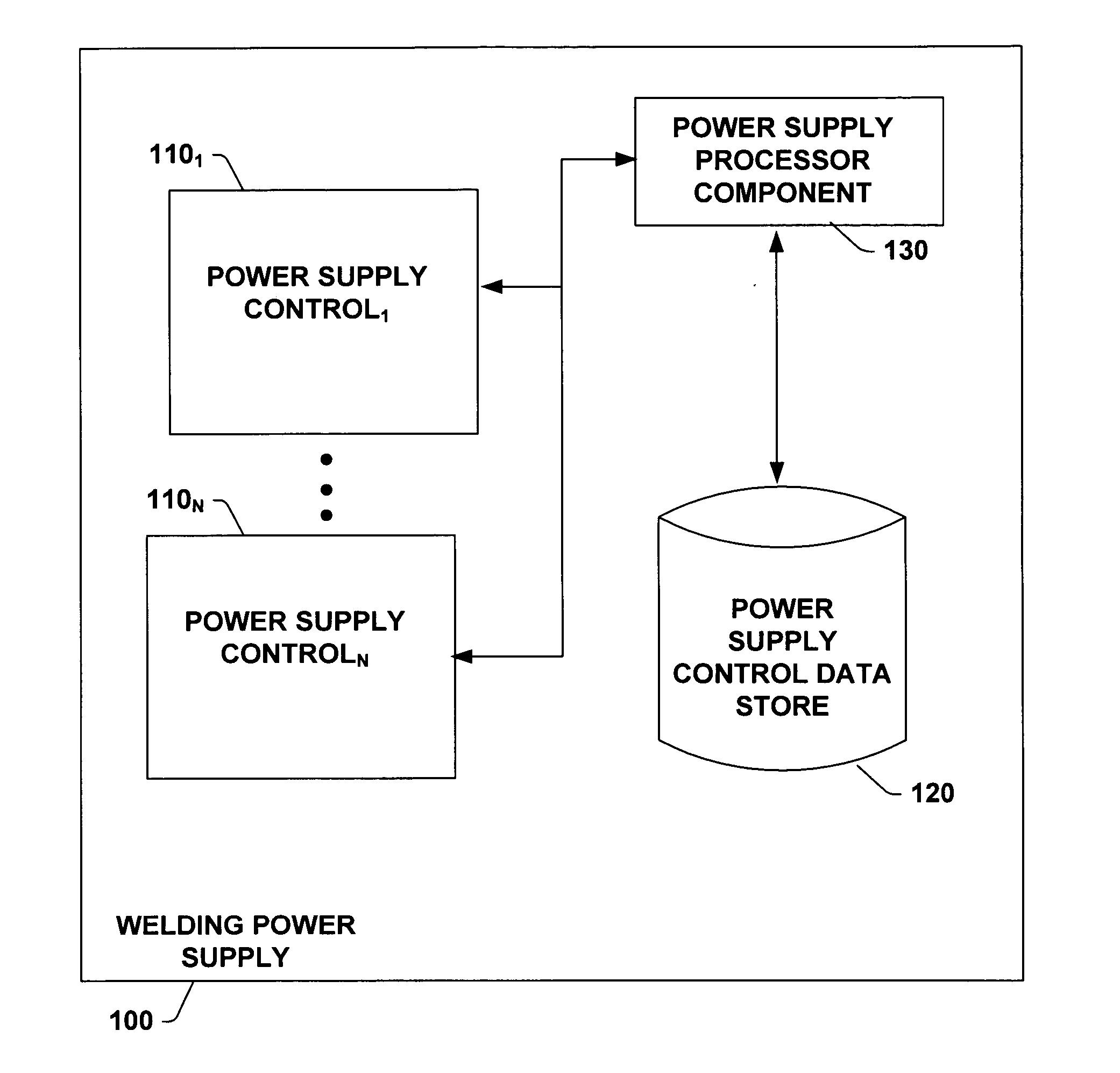 Apparatus, system and method to facilitate reconfigurable welding power supply