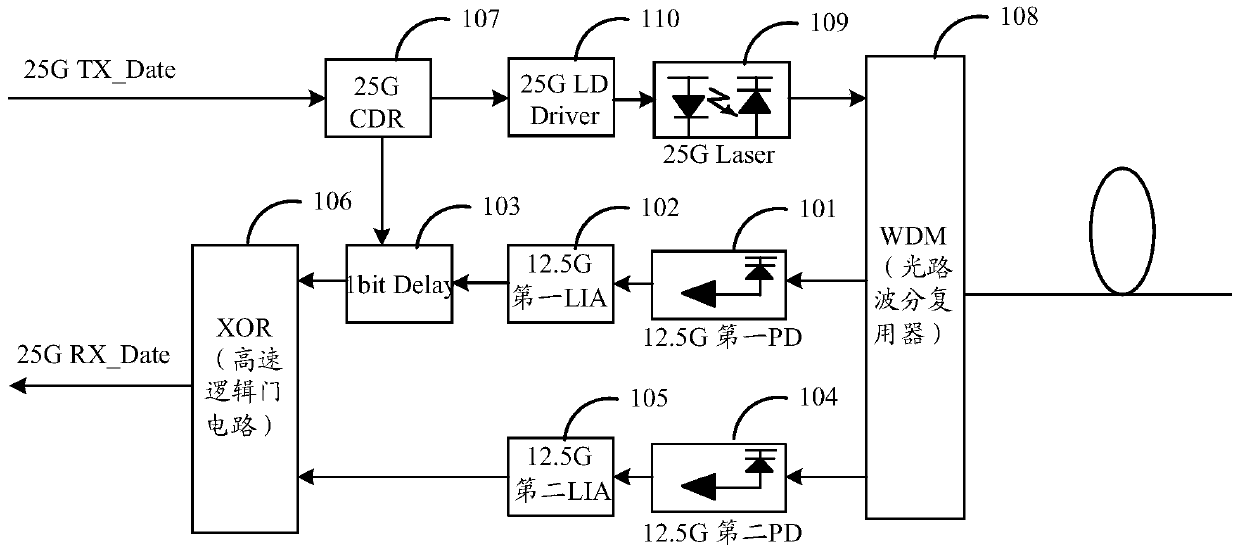 an optical module