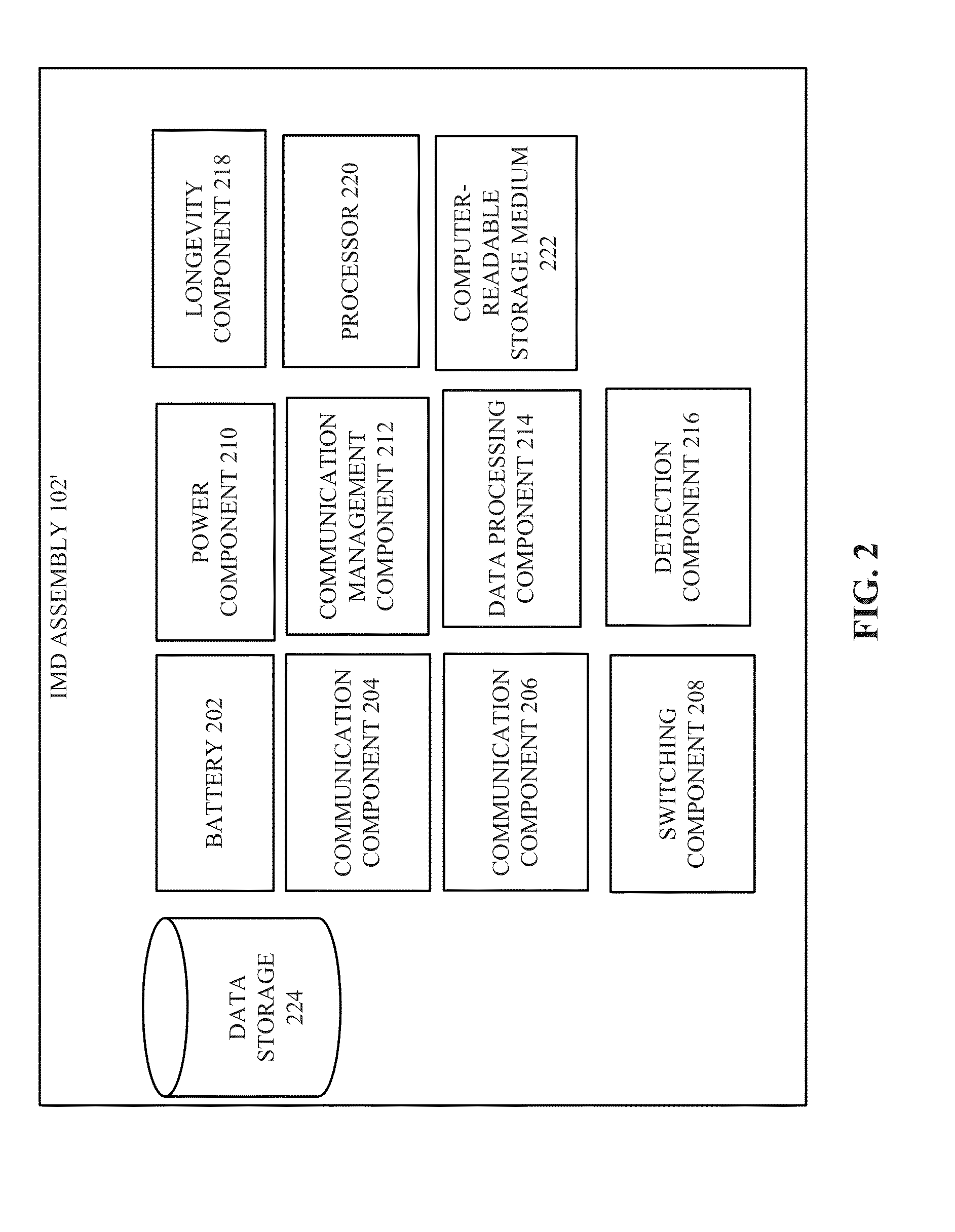 Systems, apparatus and methods facilitating longevity extension for implantable medical devices