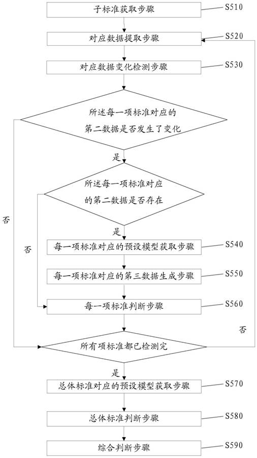 Tracking identification method and robot system based on big data and deep learning