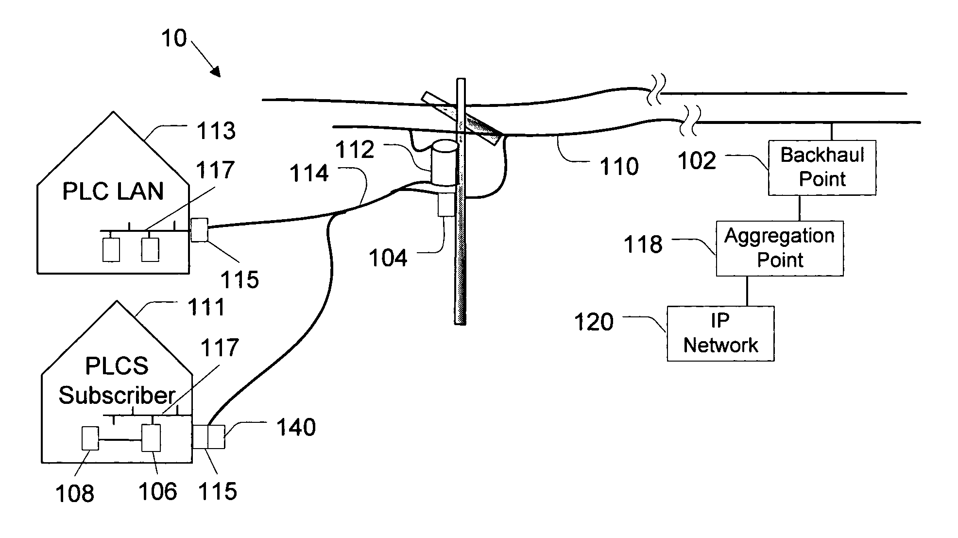 Power line communication device and method
