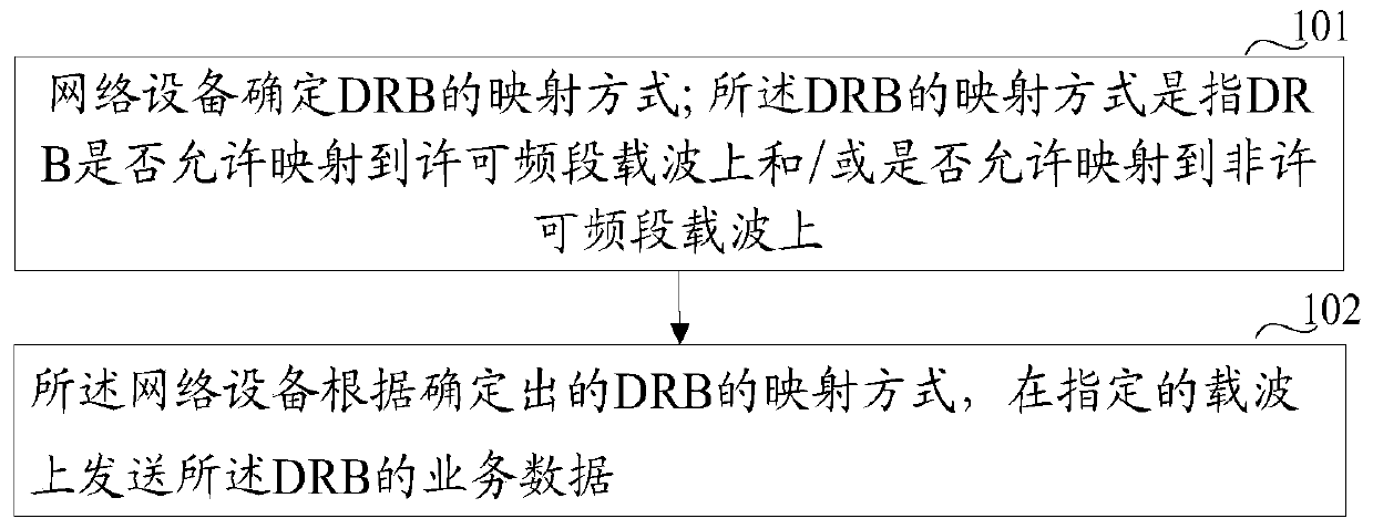 A drb mapping method and device