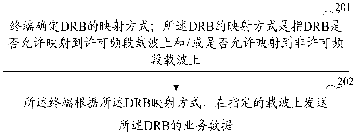 A drb mapping method and device