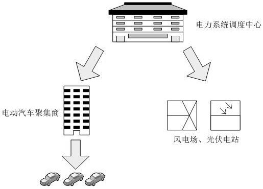 A method for determining the reserve capacity of solar primary frequency regulation considering cluster electric vehicles