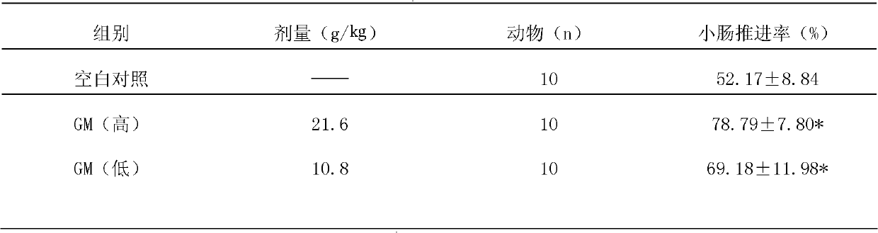 Health-care coarse-grain flour, dried noodle, and preparation processes thereof