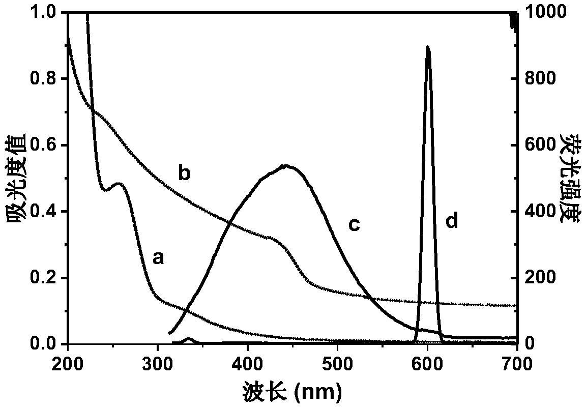Method for detecting nicotine based on fluorescence resonance energy transfer