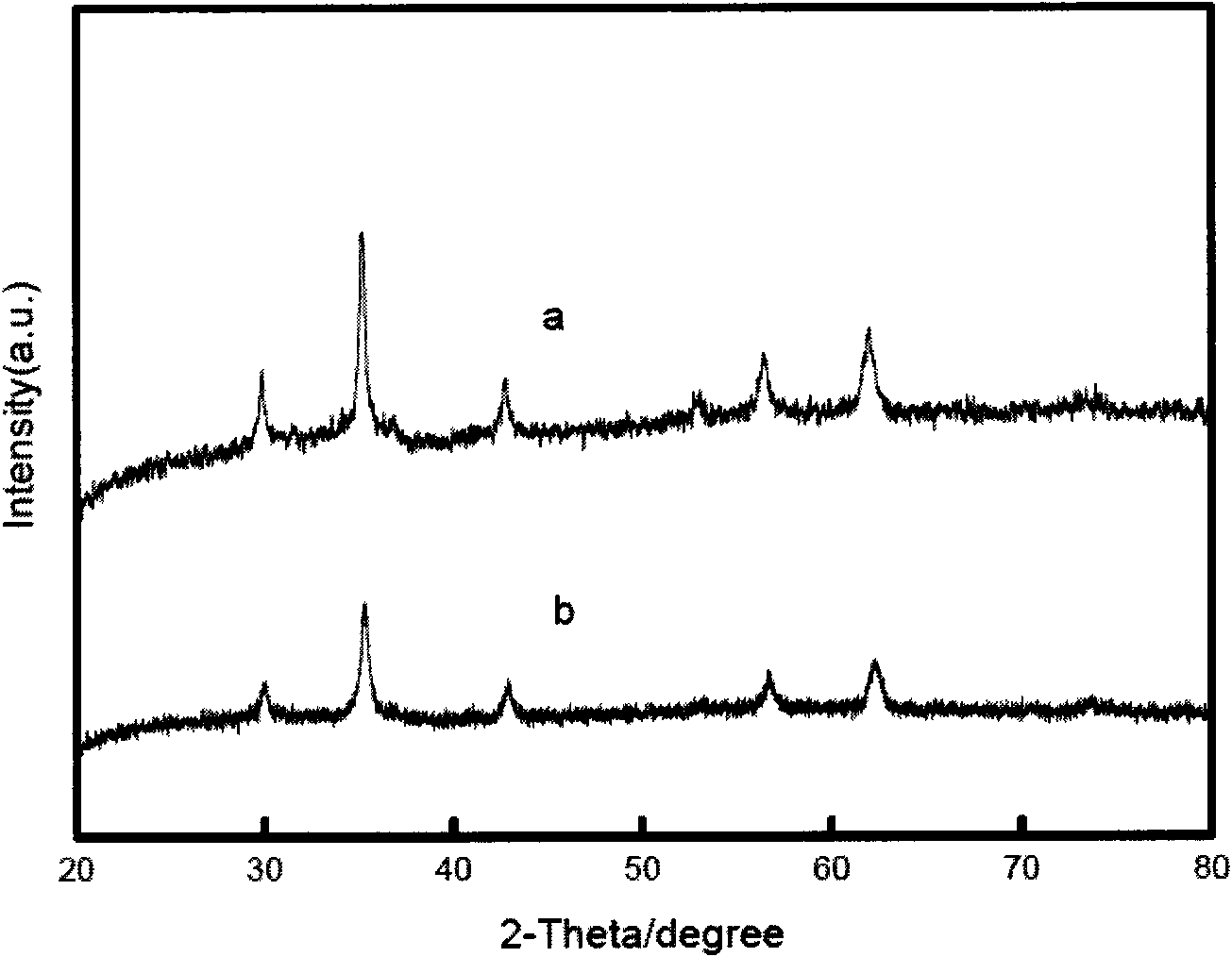 Soft chemical method for synthesizing soft magnetic ferrite