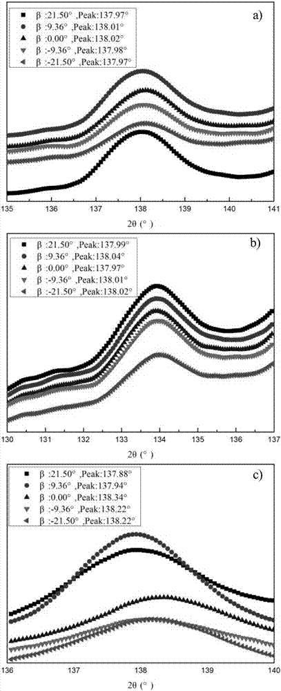 Manufacturing method of low-stress-gradient and long-service-life lead-based anode material