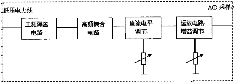 Low-voltage power line carrier channel detector