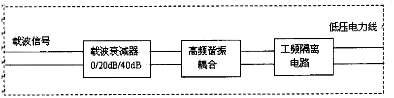 Low-voltage power line carrier channel detector