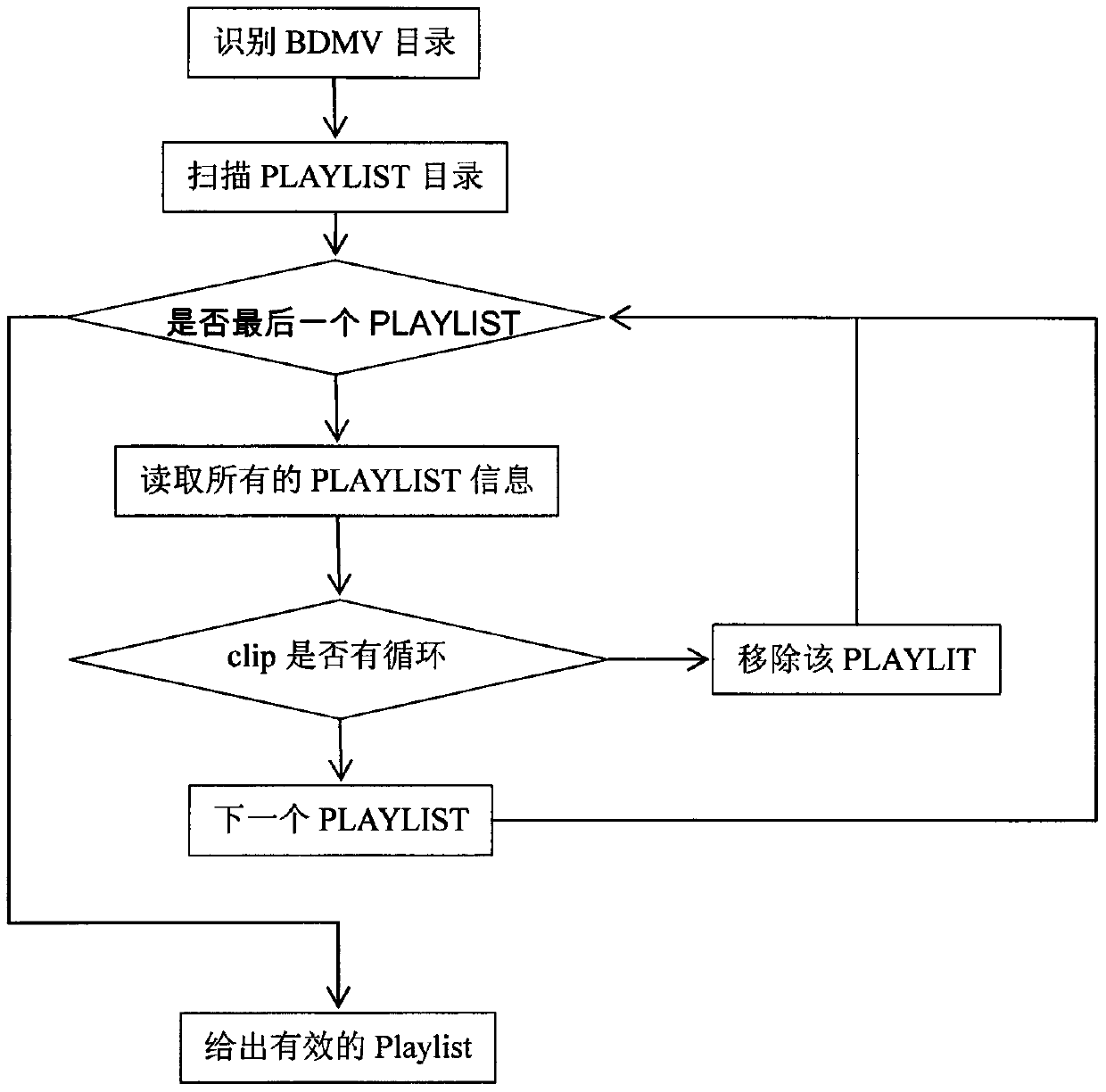 A bluray-dvd video feature content extraction system