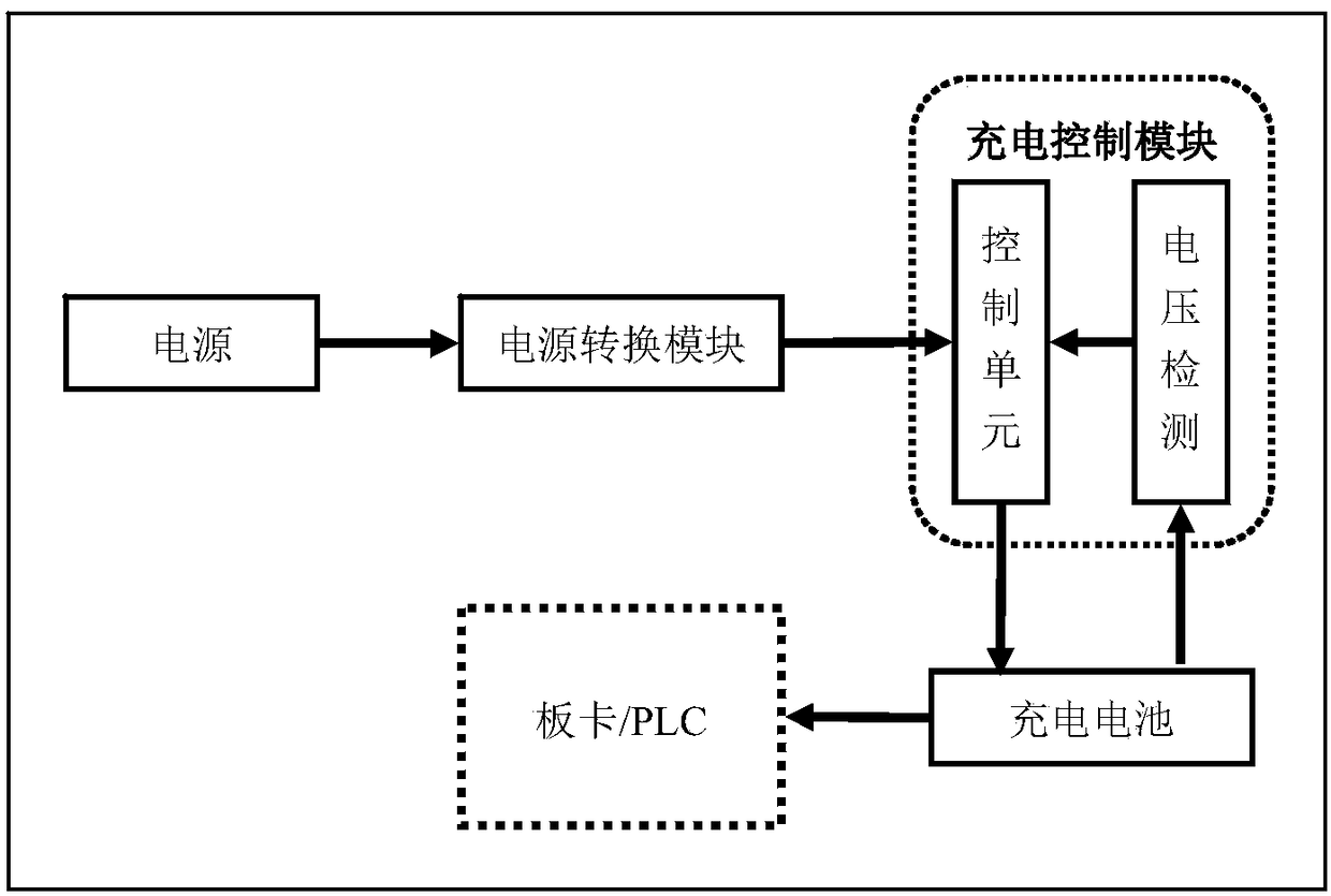 Power supply device for card memory chip or PLC controller