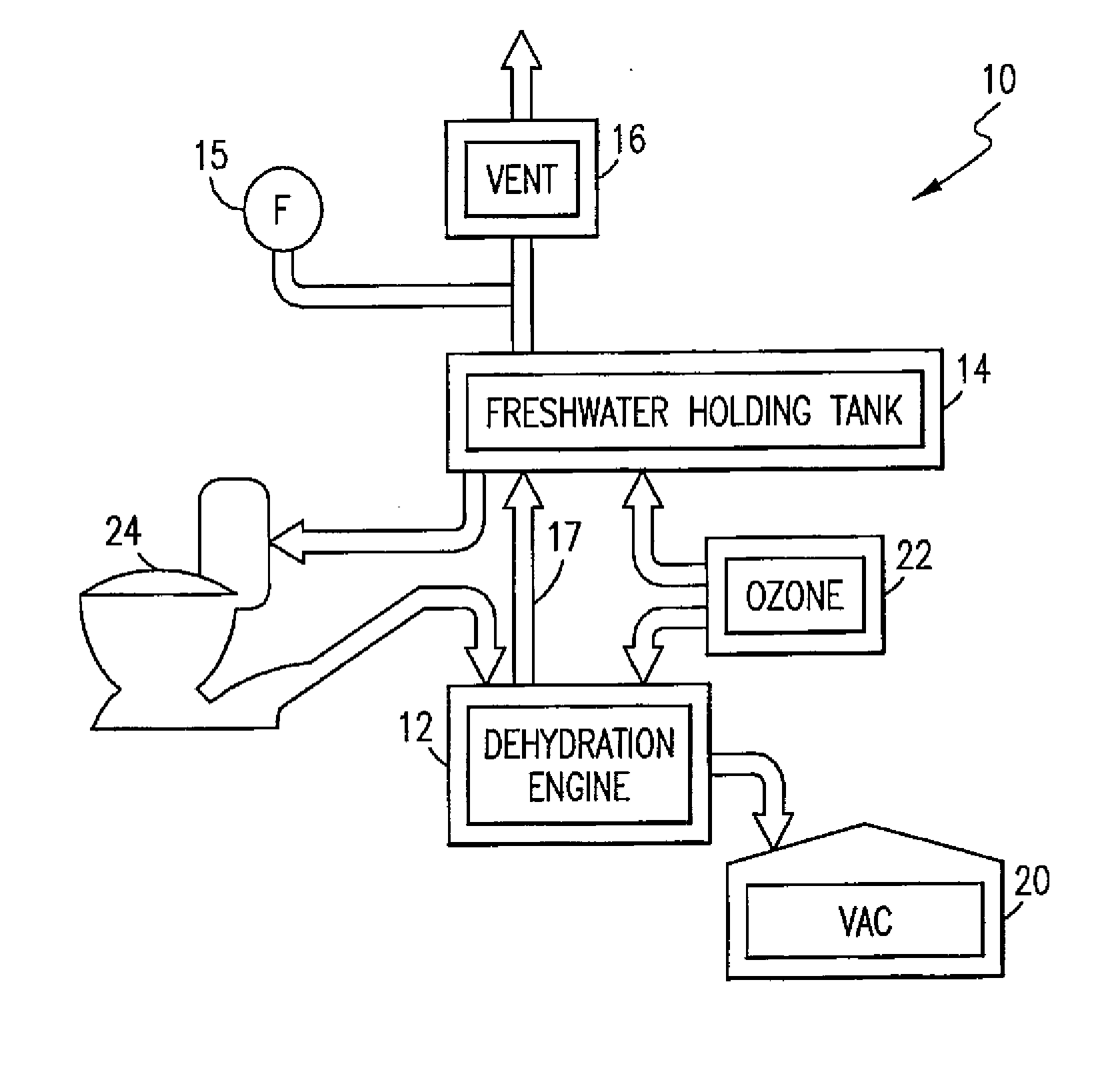Mobile or stationary modular self-contained dehydration toilet, dehydration engine, and gray water recovery system
