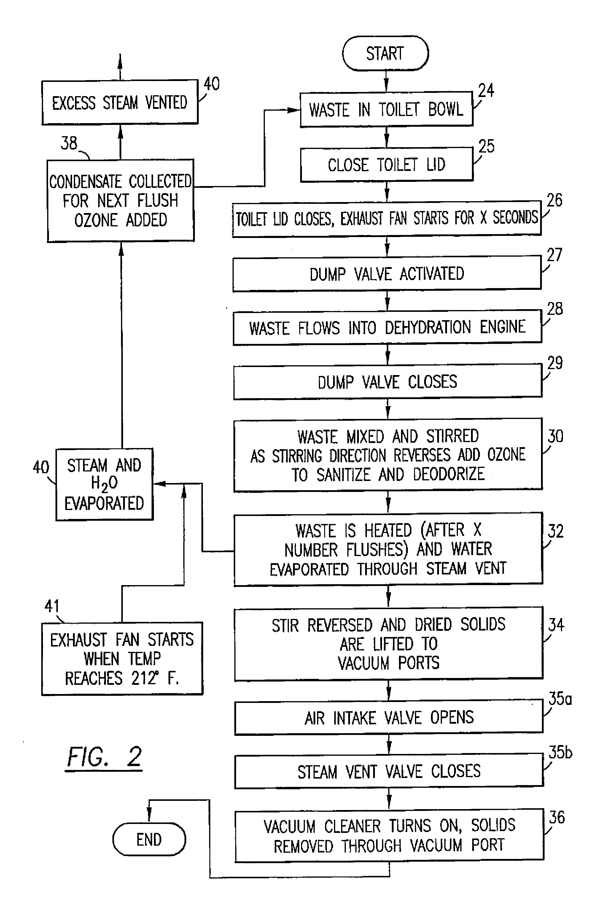 Mobile or stationary modular self-contained dehydration toilet, dehydration engine, and gray water recovery system